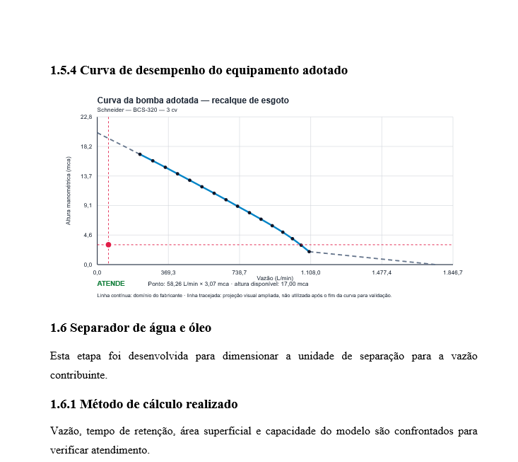 HIDROCALC — Memorial técnico — curva de desempenho da bomba no memorial Word exportado