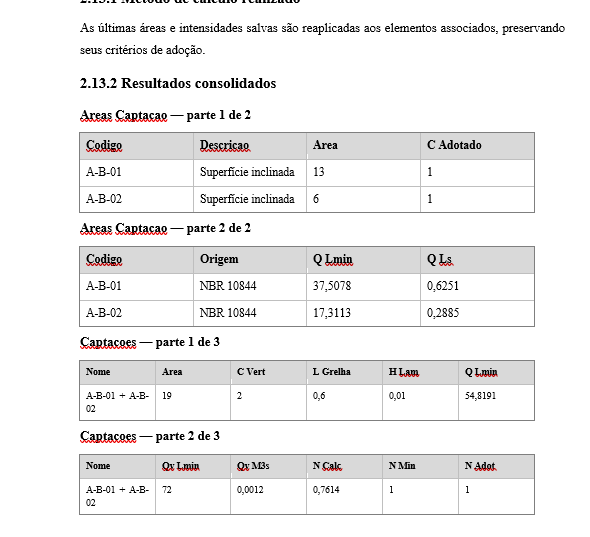 HIDROCALC — Memorial técnico — resultados consolidados de áreas de captação e captações